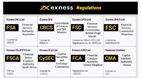Download The Latest Exness Mt5 for Optimal Trading Experience