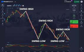In-Depth Review Pocket Option A Comprehensive Guide to Trading
