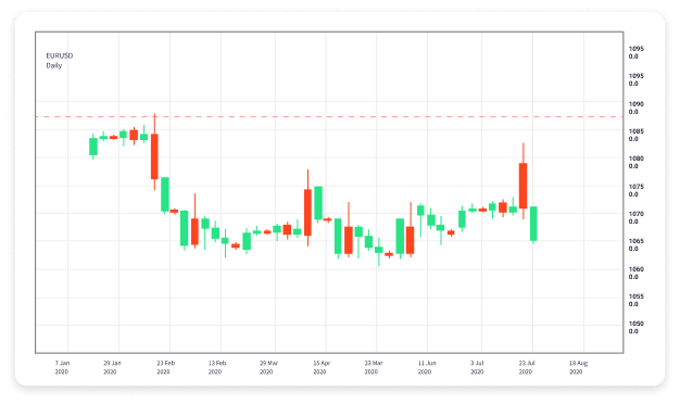 Automated Forex Trading Unlocking the Future of Currency Markets Automated Forex Trading Unlocking the Future of Currency Markets