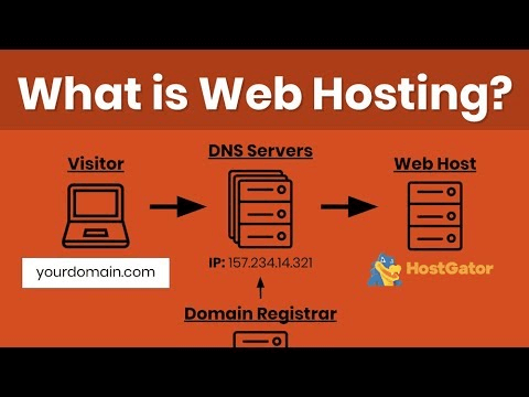 Every Little Thing You Have To Learn About Website Hosting Bandwidth