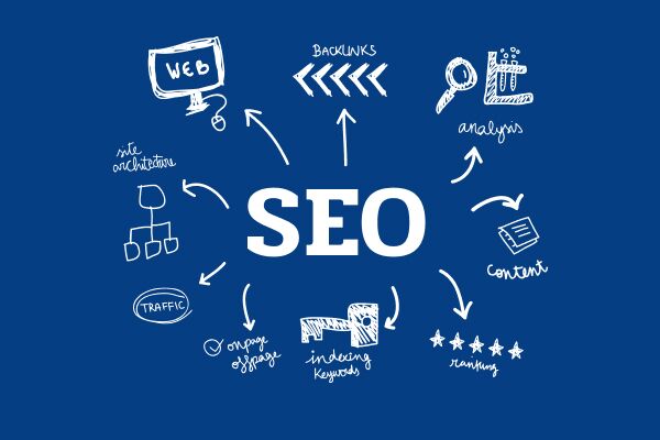 Безопасные SEO ссылки как защитить свой сайт 1737641704 Безопасные SEO ссылки как защитить свой сайт 1737641704