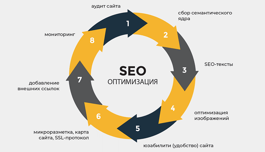 Безопасные SEO ссылки как защитить свой сайт 1737641704 Безопасные SEO ссылки как защитить свой сайт 1737641704